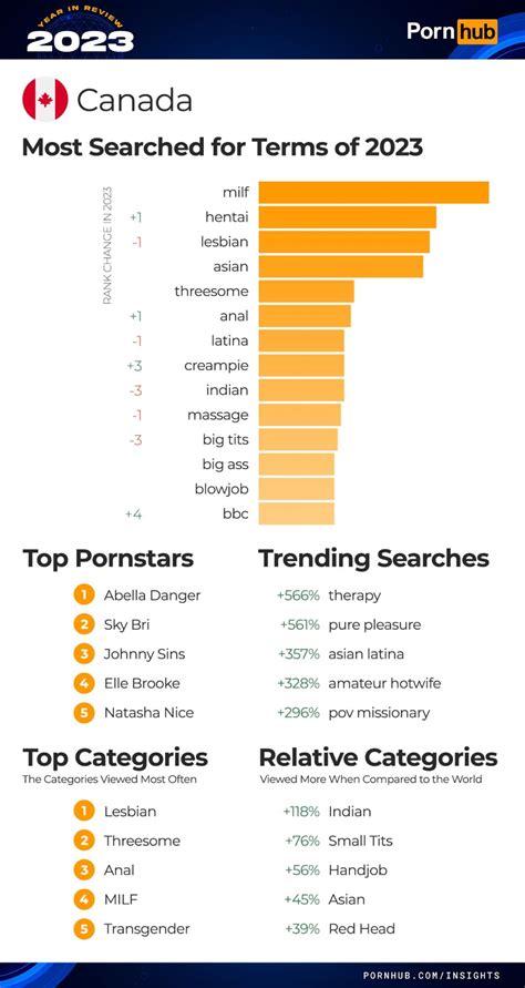 pornostars 2023|The top 100 most popular pornstars on Pornhub in 2023